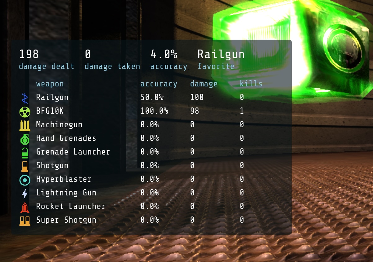 The match stats panel at intermission, with damage dealt and taken, accuracy, favorite weapon, and accuracy, damage and kills for each weapon