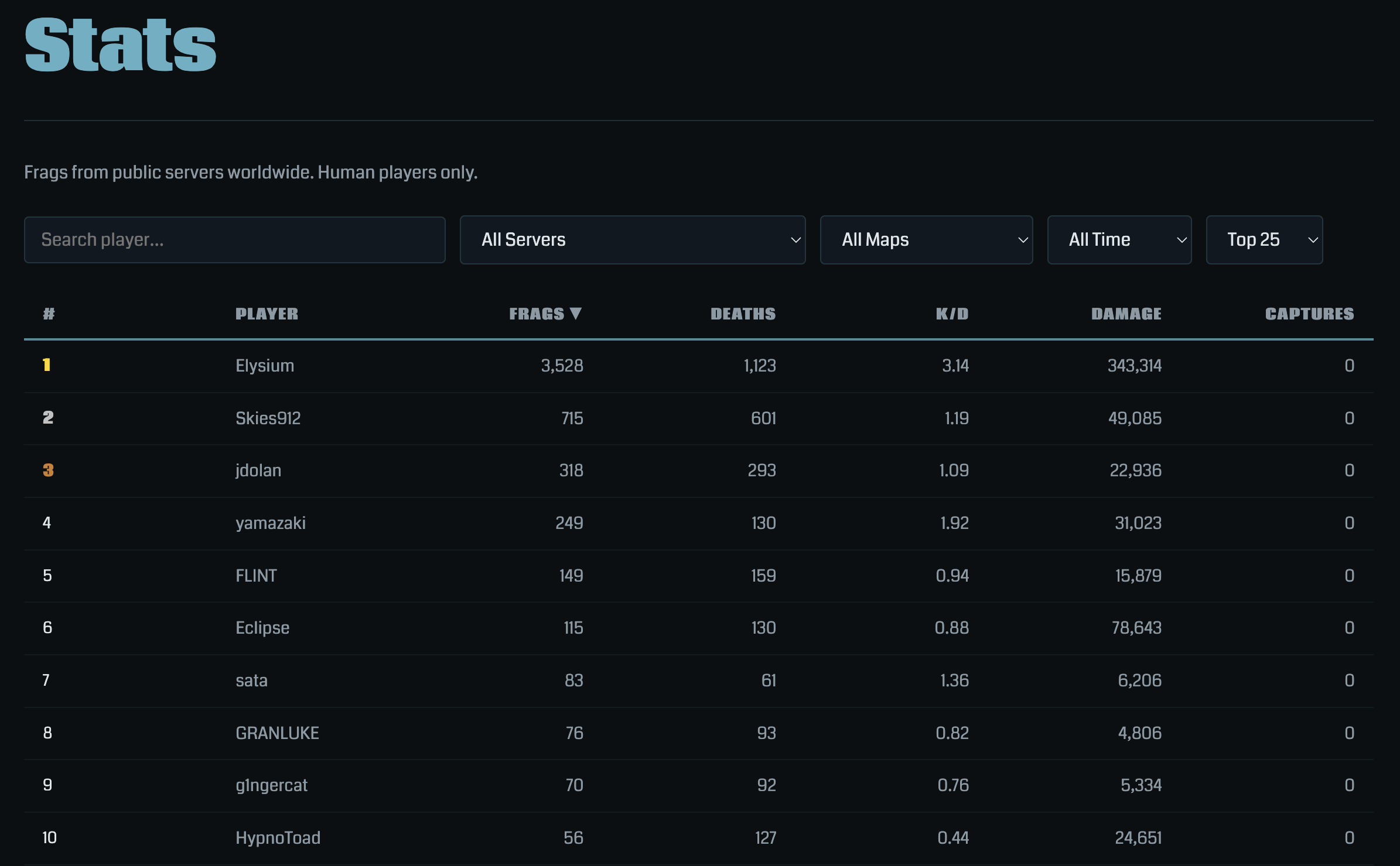 Stats Are Here